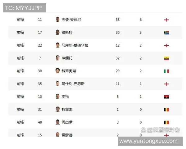 一文看懂本年英超谁最惊喜、谁最绝望!英超11轮同期深度比照 一文看懂本年英超谁最惊喜、谁最绝望!英超11轮同期深度比照